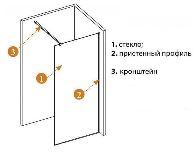 Душевая перегородка Ceruttispa CEZARES T90